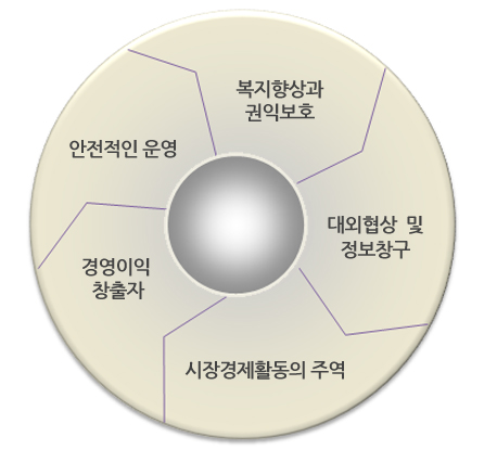 상인회 비젼