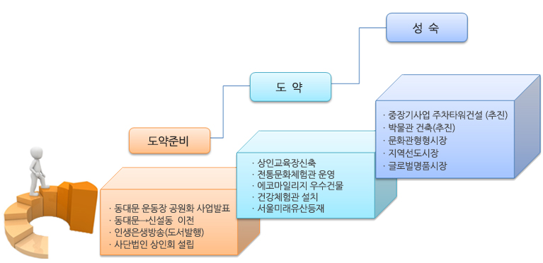 연혁